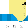 Cape Chlanak tide chart for Tuesday, April 16, 2024