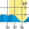 Cape Chlanak tide chart for Wednesday, April 17, 2024
