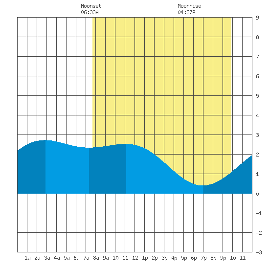Cape Chlanak tide chart for Thursday, April 18, 2024