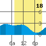 Cape Chlanak tide chart for Thursday, April 18, 2024