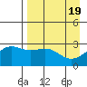 Cape Chlanak tide chart for Friday, April 19, 2024