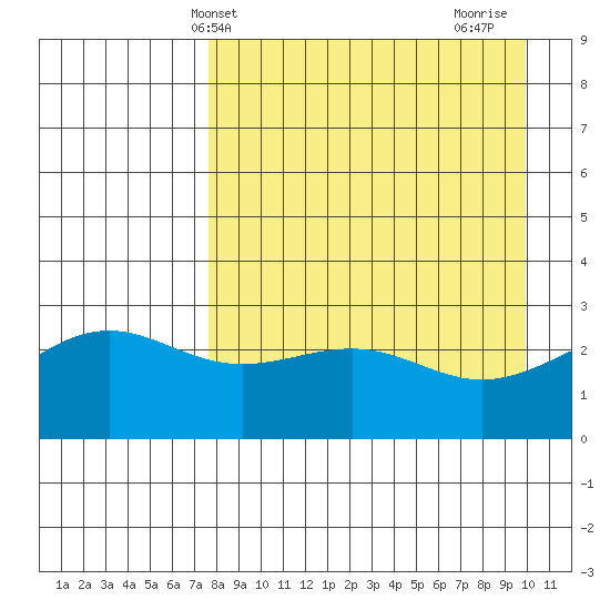 Cape Chlanak tide chart for Saturday, April 20, 2024