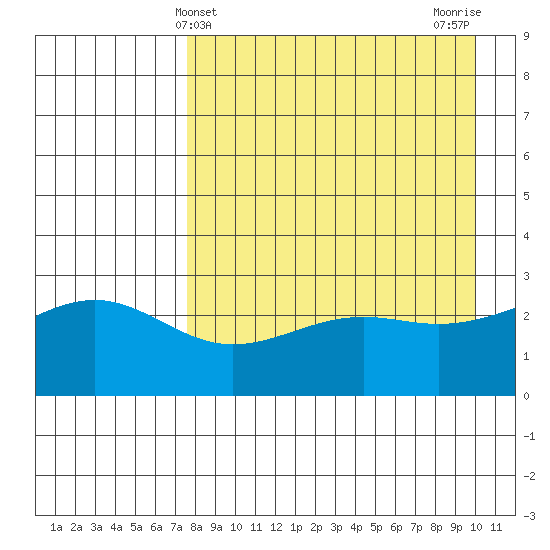 Cape Chlanak tide chart for Sunday, April 21, 2024