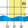 Cape Chlanak tide chart for Sunday, April 21, 2024