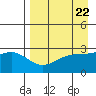 Cape Chlanak tide chart for Monday, April 22, 2024
