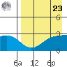 Cape Chlanak tide chart for Tuesday, April 23, 2024