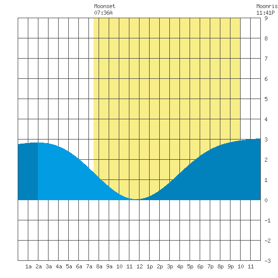 Cape Chlanak tide chart for Wednesday, April 24, 2024