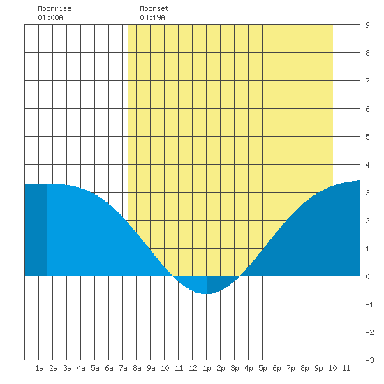 Cape Chlanak tide chart for Friday, April 26, 2024