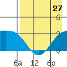 Cape Chlanak tide chart for Saturday, April 27, 2024
