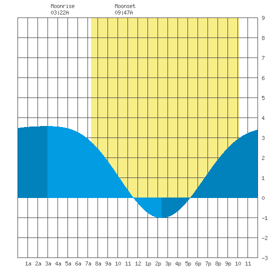 Cape Chlanak tide chart for Sunday, April 28, 2024