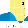 Cape Chlanak tide chart for Tuesday, April 2, 2024