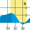 Cape Chlanak tide chart for Wednesday, April 3, 2024