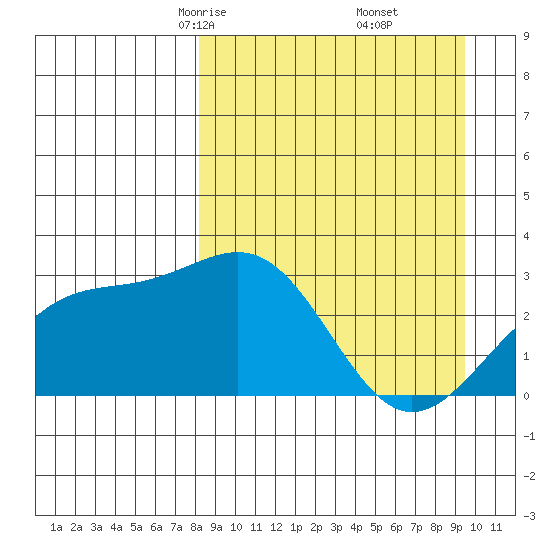 Cape Chlanak tide chart for Thursday, April 4, 2024