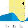Cape Chlanak tide chart for Thursday, April 4, 2024