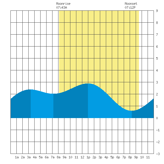 Cape Chlanak tide chart for Saturday, April 6, 2024