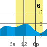 Cape Chlanak tide chart for Saturday, April 6, 2024