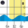 Cape Chlanak tide chart for Monday, April 8, 2024