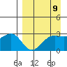 Cape Chlanak tide chart for Tuesday, April 9, 2024