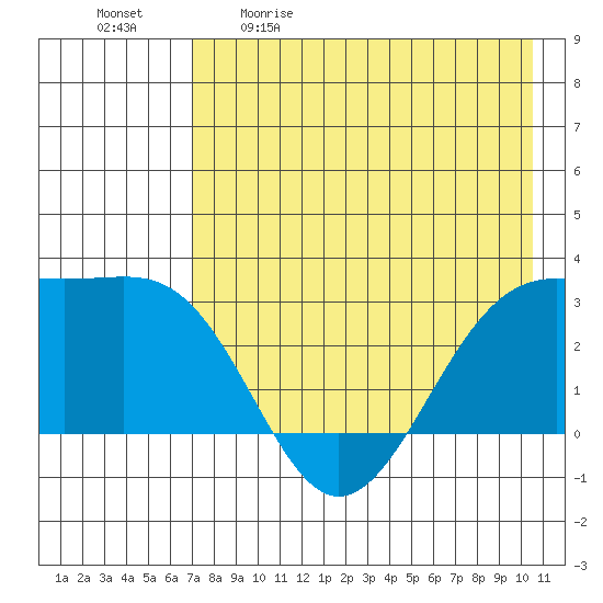 Cape Chlanak tide chart for Saturday, May 11, 2024