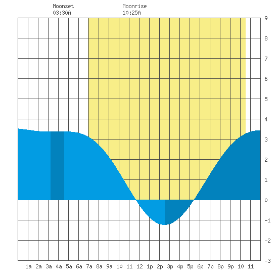 Cape Chlanak tide chart for Sunday, May 12, 2024