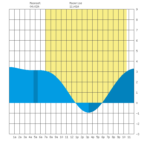 Cape Chlanak tide chart for Monday, May 13, 2024