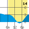 Cape Chlanak tide chart for Tuesday, May 14, 2024