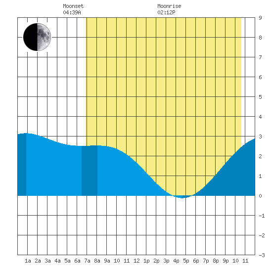 Cape Chlanak tide chart for Wednesday, May 15, 2024