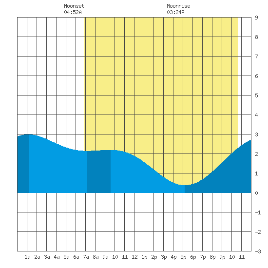 Cape Chlanak tide chart for Thursday, May 16, 2024