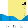 Cape Chlanak tide chart for Thursday, May 16, 2024
