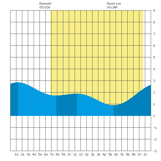 Cape Chlanak tide chart for Friday, May 17, 2024