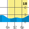 Cape Chlanak tide chart for Saturday, May 18, 2024