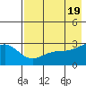 Cape Chlanak tide chart for Sunday, May 19, 2024