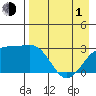Cape Chlanak tide chart for Wednesday, May 1, 2024