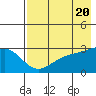 Cape Chlanak tide chart for Monday, May 20, 2024