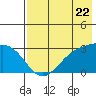Cape Chlanak tide chart for Wednesday, May 22, 2024