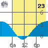 Cape Chlanak tide chart for Thursday, May 23, 2024