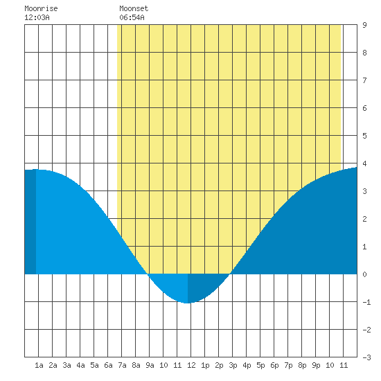 Cape Chlanak tide chart for Friday, May 24, 2024