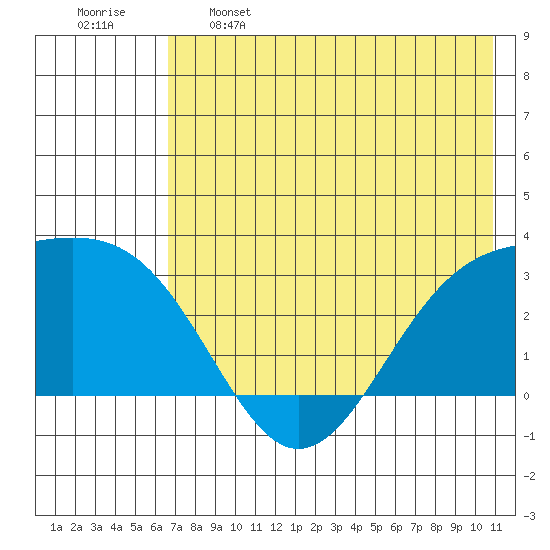 Cape Chlanak tide chart for Sunday, May 26, 2024
