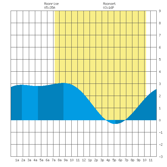 Cape Chlanak tide chart for Thursday, May 2, 2024