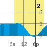 Cape Chlanak tide chart for Thursday, May 2, 2024