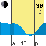 Cape Chlanak tide chart for Thursday, May 30, 2024