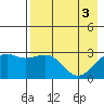 Cape Chlanak tide chart for Friday, May 3, 2024
