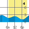 Cape Chlanak tide chart for Saturday, May 4, 2024