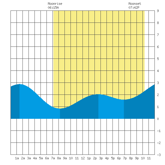 Cape Chlanak tide chart for Sunday, May 5, 2024