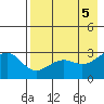 Cape Chlanak tide chart for Sunday, May 5, 2024