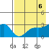 Cape Chlanak tide chart for Monday, May 6, 2024