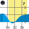 Cape Chlanak tide chart for Tuesday, May 7, 2024