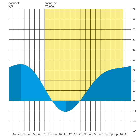 Cape Chlanak tide chart for Wednesday, May 8, 2024