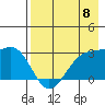 Cape Chlanak tide chart for Wednesday, May 8, 2024