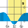 Cape Chlanak tide chart for Thursday, May 9, 2024